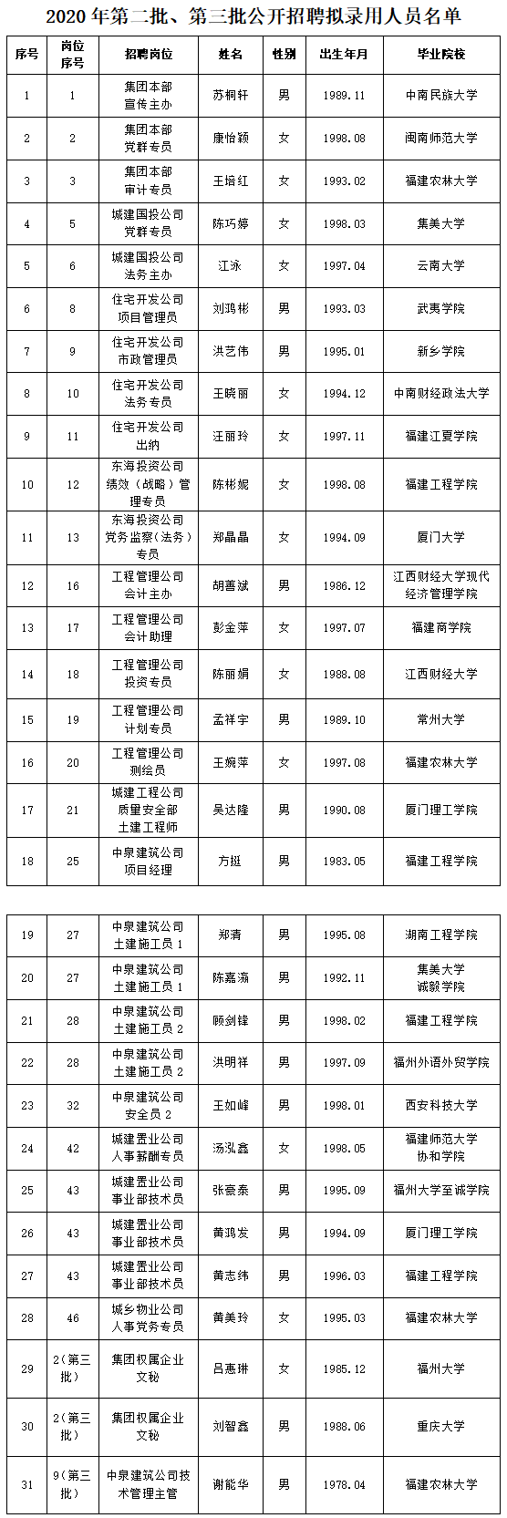 關于2020年度第二、三批公開招聘擬聘人選名單公示.png