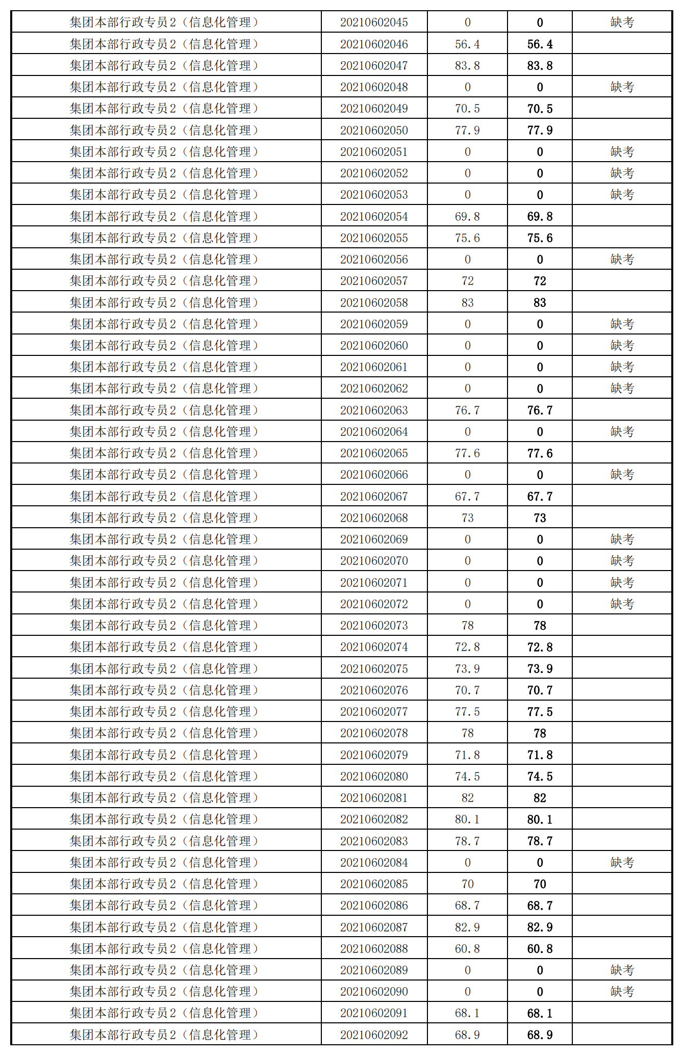 泉州城建集團2021年度公開招聘筆試成績_17.png