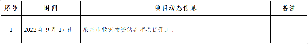 微信截圖_20221102091235.png